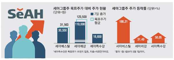 (주)대한특수강 이미지