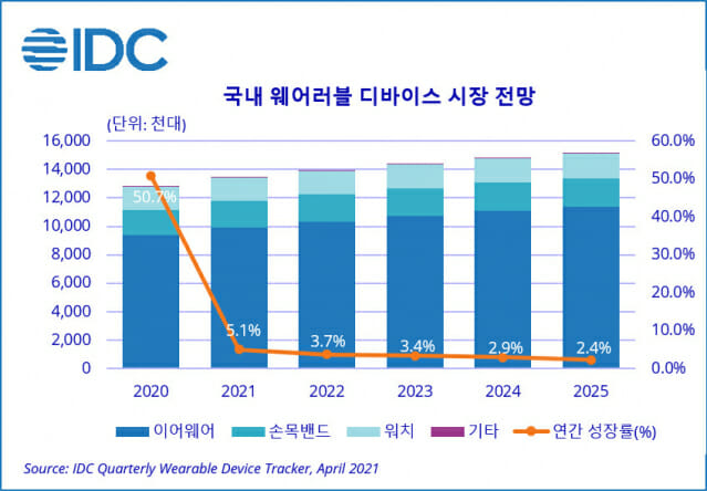 웨어러블 이미지