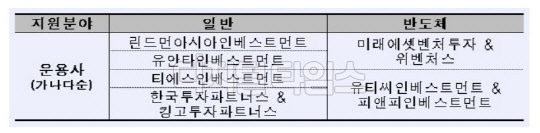 산은인베스트 이미지