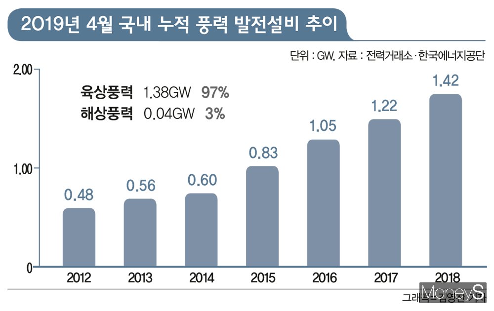 태양호반 이미지