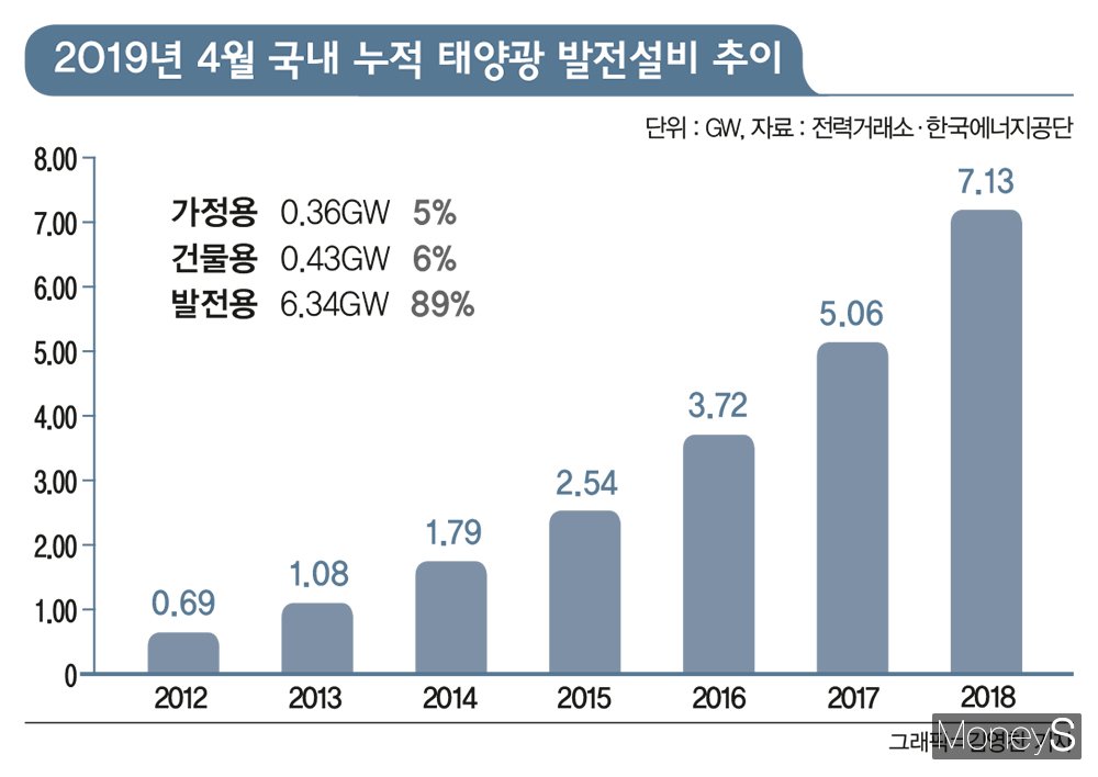 태양이앤씨 이미지