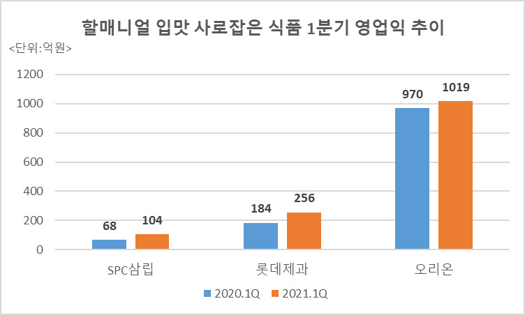 할머니전통식품 이미지
