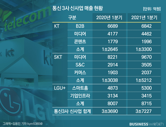 모두통신 이미지