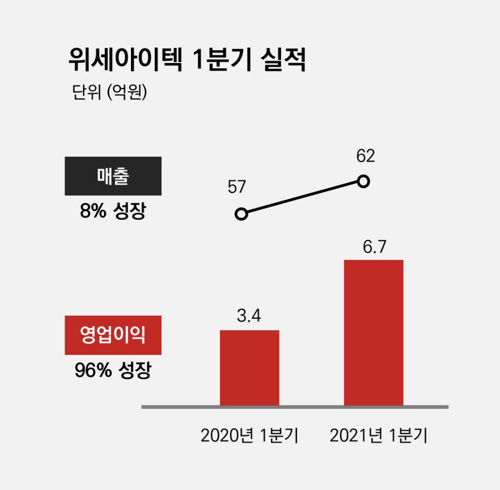 위센 이미지