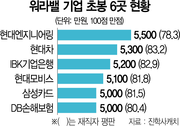 최고ENG 이미지