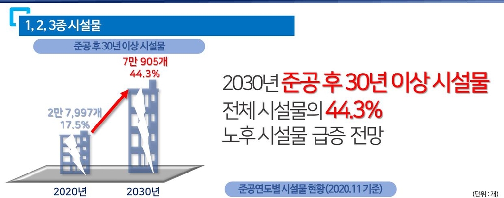 한국건설관리연구원 이미지