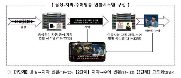이룸기술 이미지