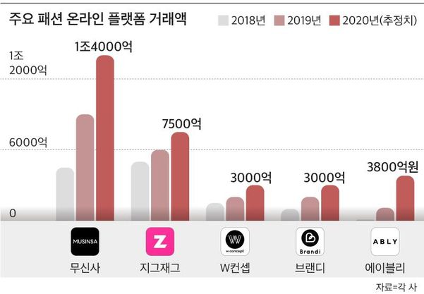 신세계의류 이미지