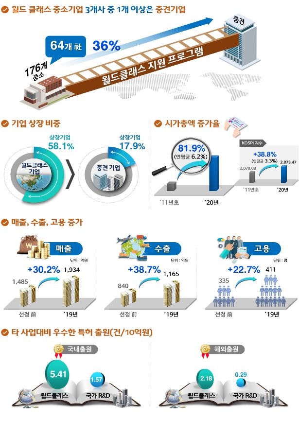 월드환경기업 이미지