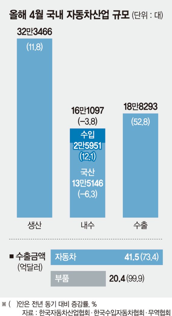 자동차수출 이미지