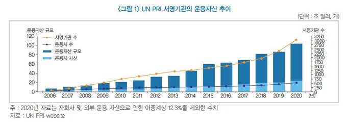 한국이에스지연구원 이미지