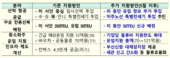 합동물류(주) 이미지