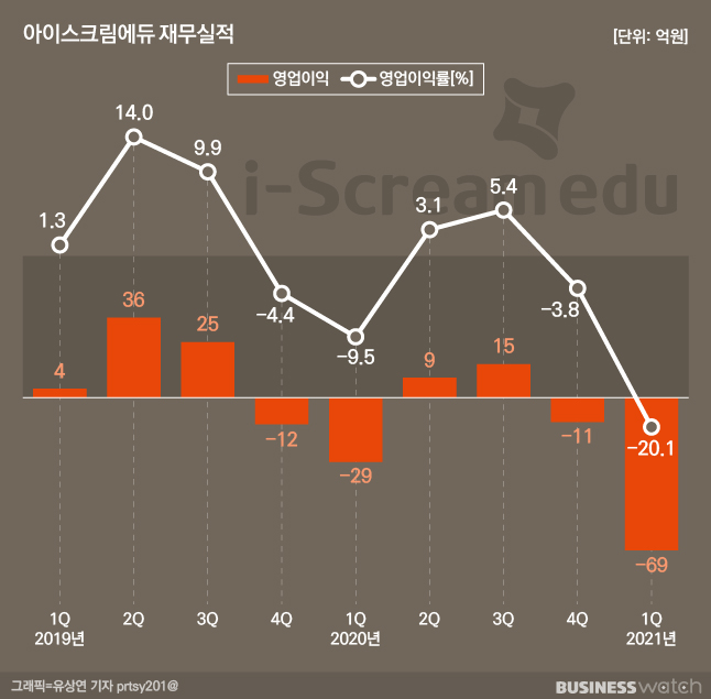 주주아이스크림 이미지