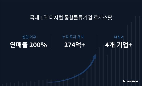 로지인 이미지