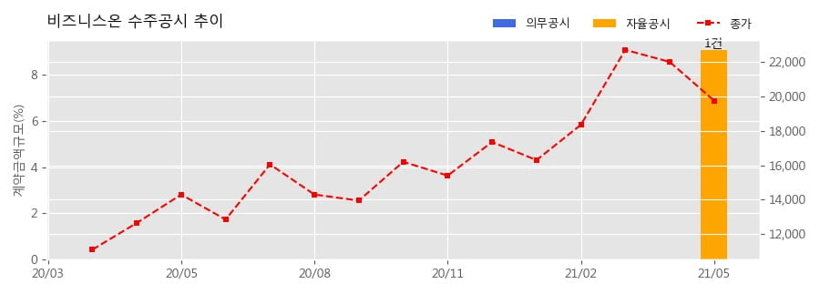 주식회사 비즈니스온 이미지