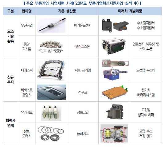 미래금융컨설팅 이미지