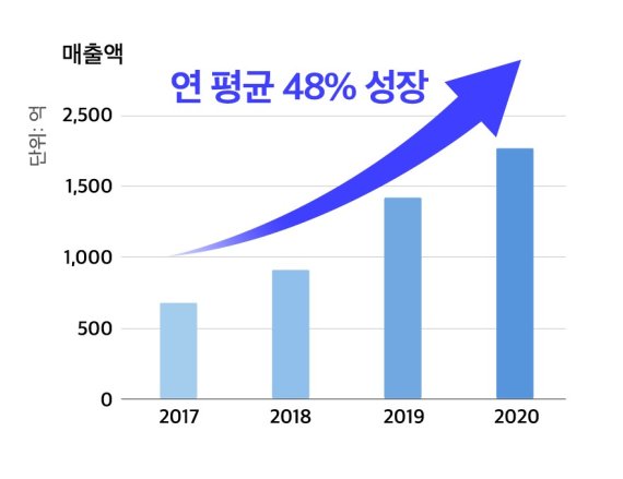 에스케이컴퍼니 이미지