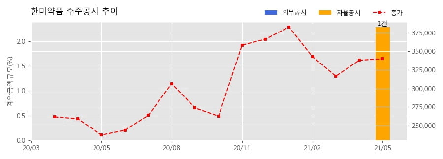 한미약품 주식회사 이미지