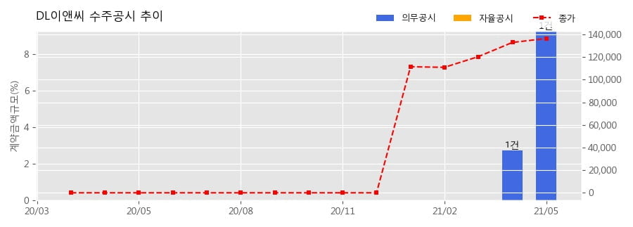 에스지레일 주식회사 이미지