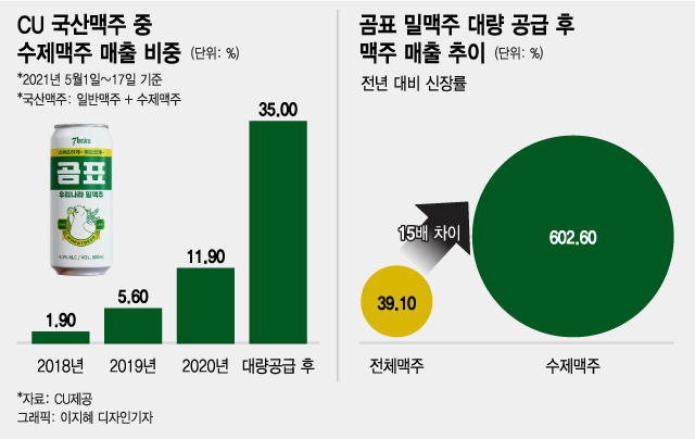 곰표 이미지
