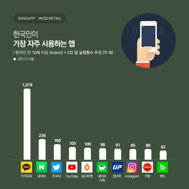 오래이마켓 이미지