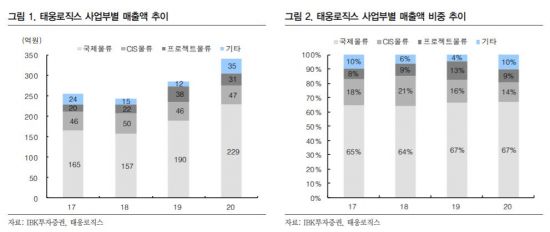 태웅 이미지
