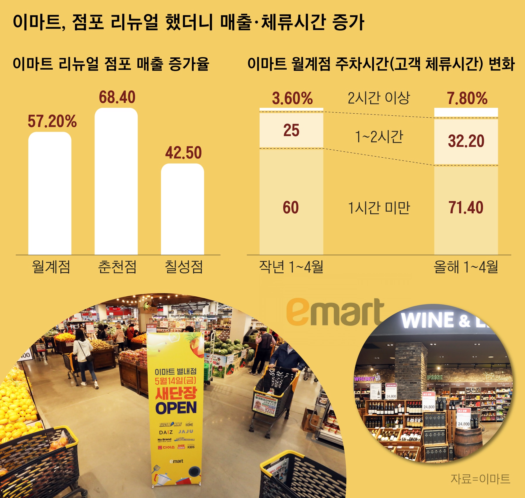 정다운마트 이미지