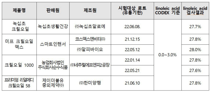 제이더블유중외제약주식회사 이미지