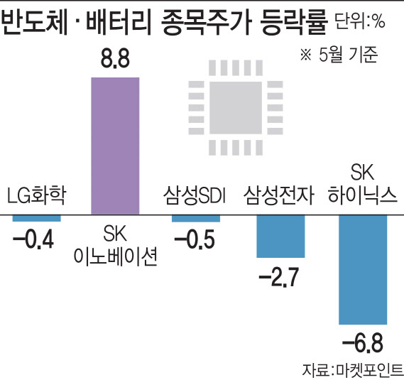 한미밧데리 이미지