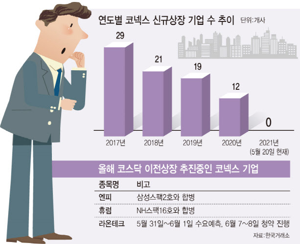 이성씨엔아이 이미지
