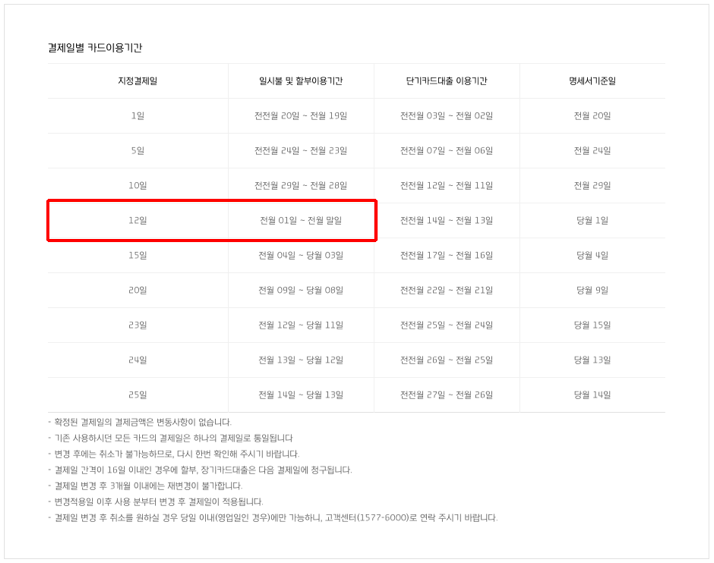 신용카드 결제일 14일 VS 월급날 전, 후 | 브로콜리 신용카드 결제일 14일 Vs 월급날 전, 후 | 브로콜리