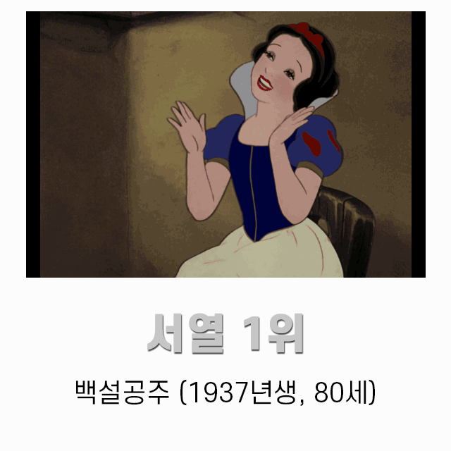 출처: 애니메이션 '백설공주와 일곱 난쟁이'