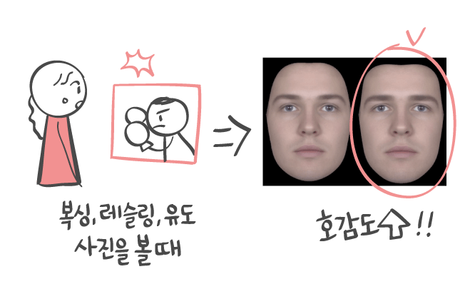 돈 많은 여자는 오른쪽 남자에게 더 끌린다! | 연애의 과학 돈 많은 여자는 오른쪽 남자에게 더 끌린다! | 연애의 과학