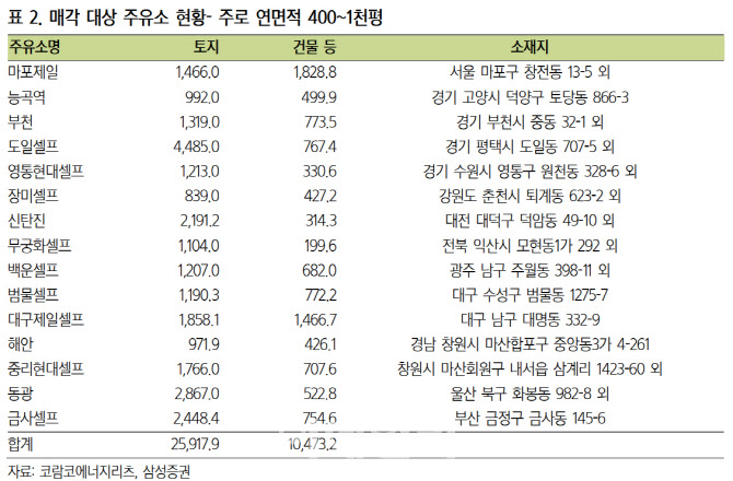 삼성주유소 이미지