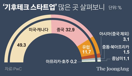 판테크 이미지