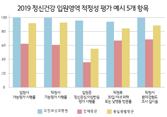 카톨릭성모의원 이미지