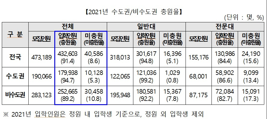 대학마트 이미지