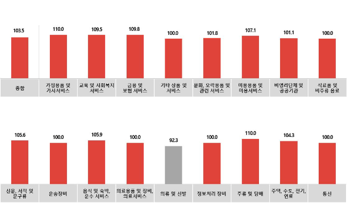 모든광고공사 이미지