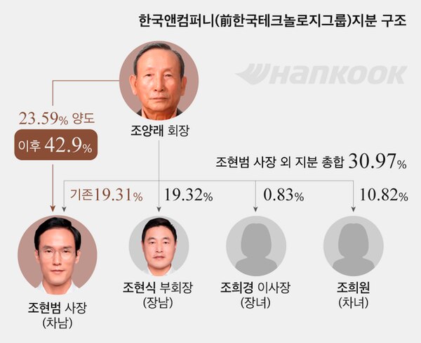 한국법원감정 이미지