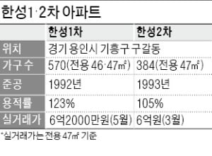 한성안전 이미지