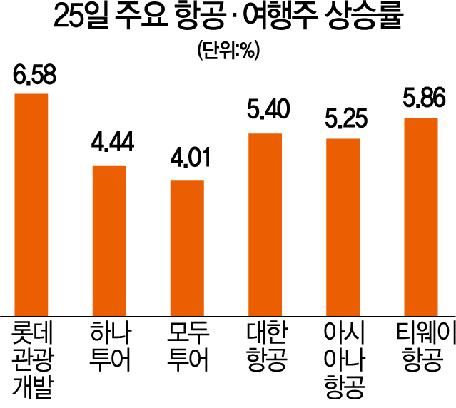 여행주 이미지