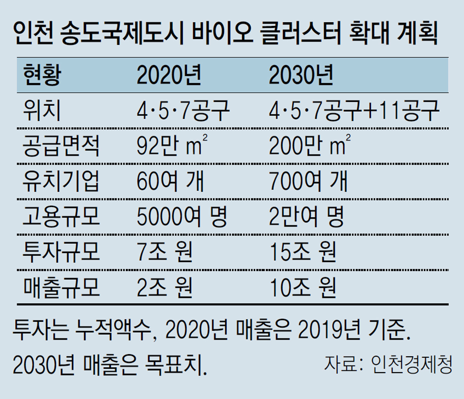 찬바이오랩 이미지
