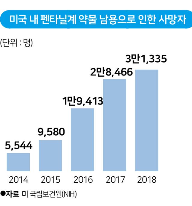 헤로인 이미지