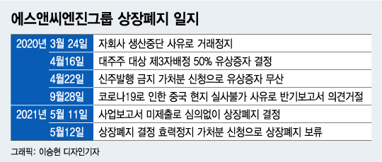 에스앤씨환경 이미지