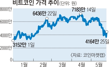 인생역전 이미지