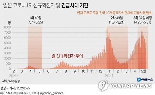 미, '일 여행금지는 올림픽 불참?' 논란에 "선수단 파견 논의중 ...