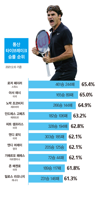 황제타이 이미지