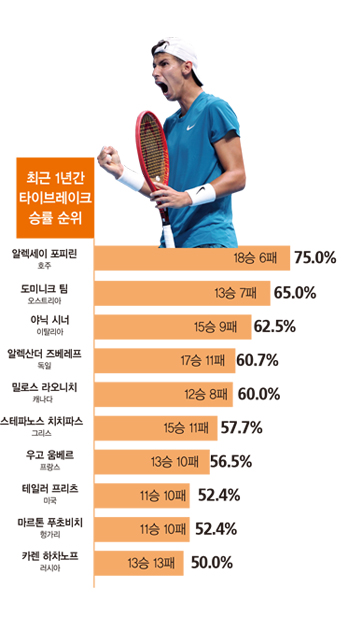 황제타이 이미지