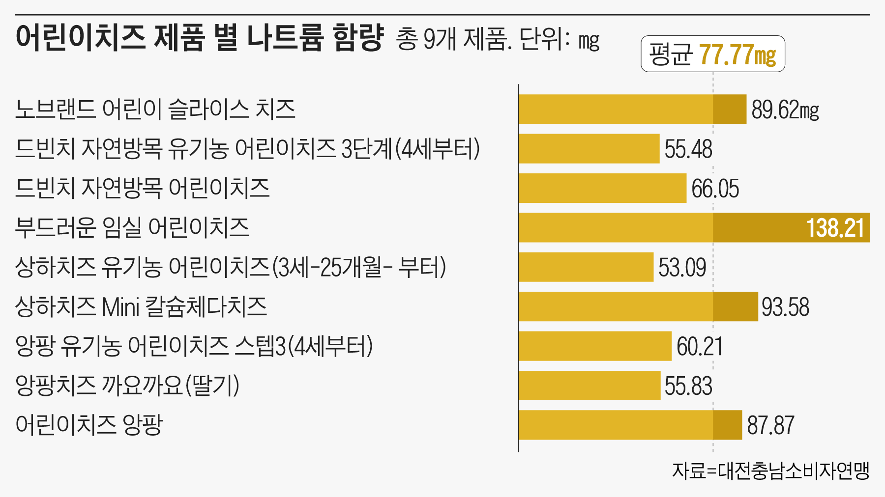 임실치즈축산업협동조합 이미지