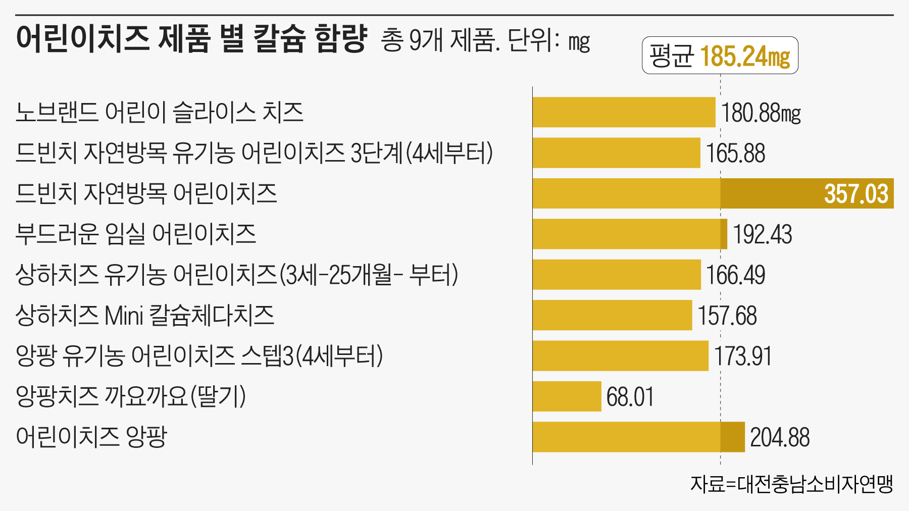 임실치즈축산업협동조합 이미지